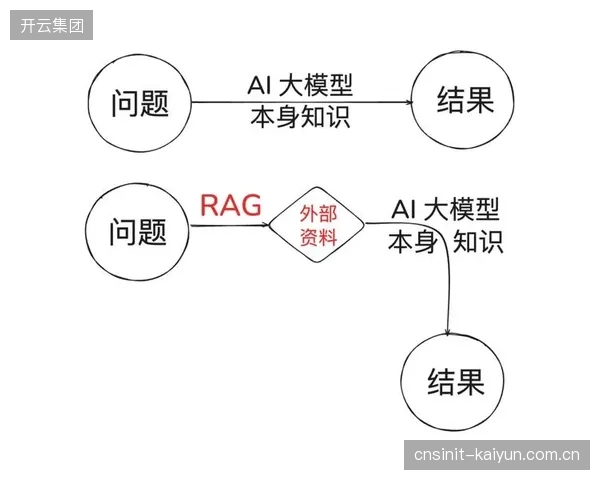 AI基于数据模型给出的战术或人员轮换建议，其决策过程对于教练组而言仍是一个“黑箱